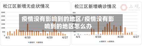 疫情没有影响到的地区/疫情没有影响到的地区怎么办-第3张图片