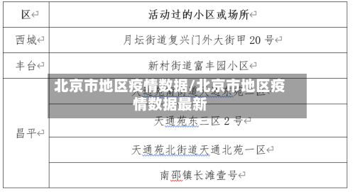 北京市地区疫情数据/北京市地区疫情数据最新-第2张图片