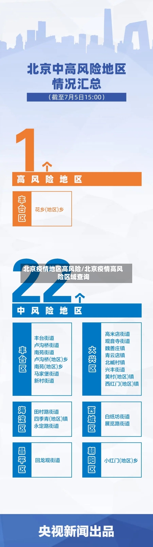 北京疫情地区高风险/北京疫情高风险区域查询