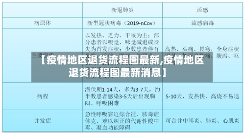 【疫情地区退货流程图最新,疫情地区退货流程图最新消息】-第3张图片