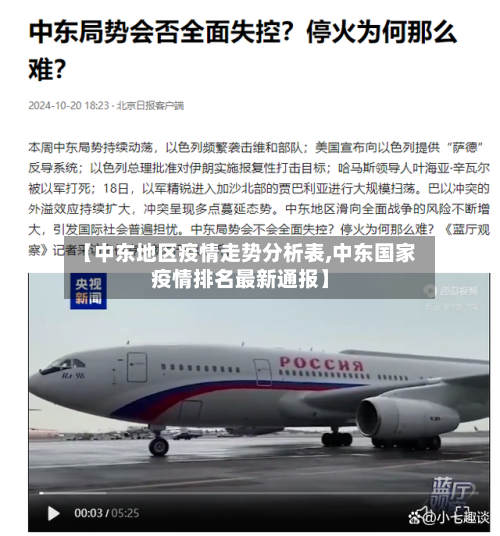 【中东地区疫情走势分析表,中东国家疫情排名最新通报】