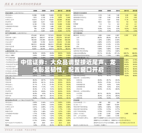 中信证券：大众品调整接近尾声、龙头彰显韧性，配置窗口开启