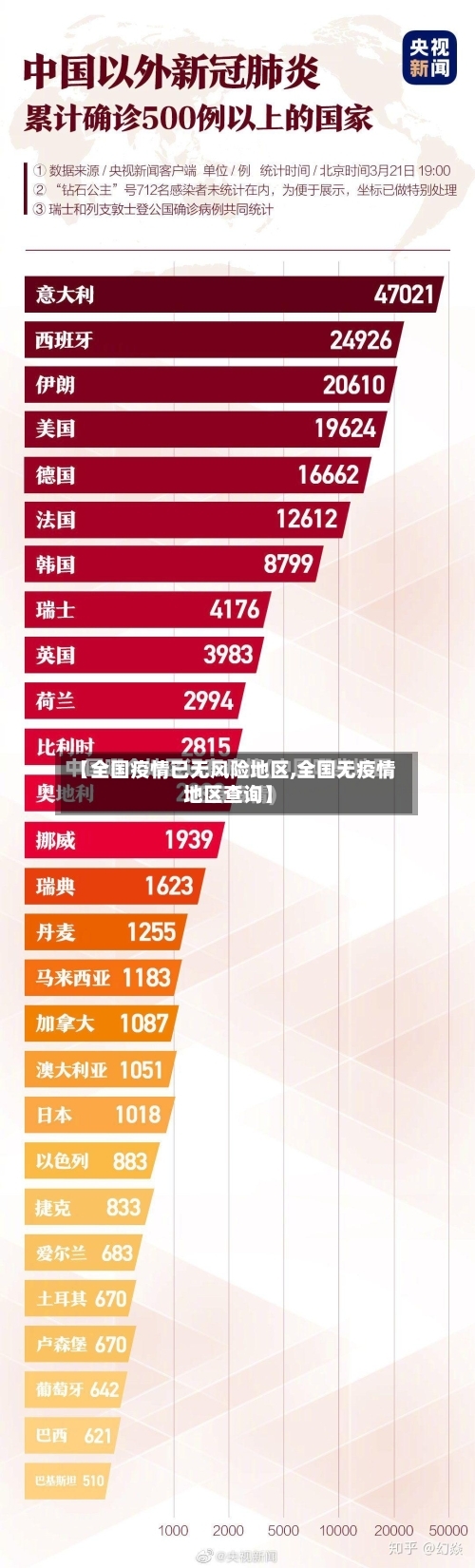 【全国疫情已无风险地区,全国无疫情地区查询】-第2张图片