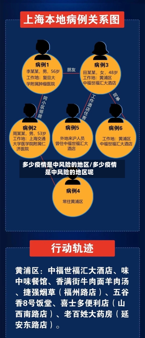 多少疫情是中风险的地区/多少疫情是中风险的地区呢-第3张图片