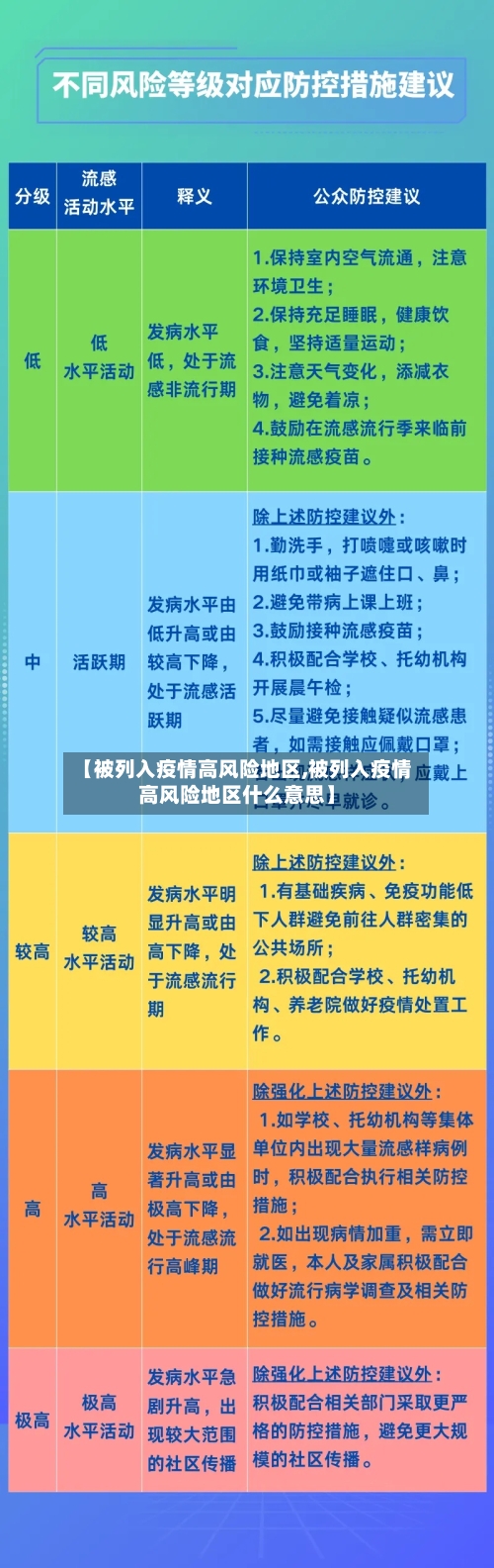 【被列入疫情高风险地区,被列入疫情高风险地区什么意思】-第2张图片