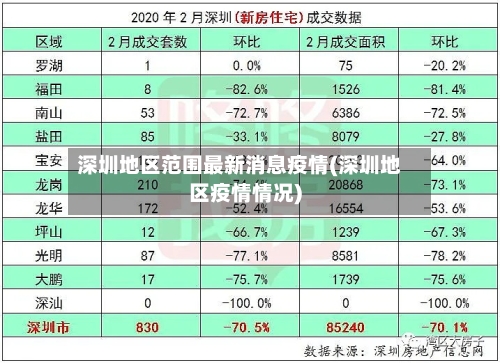 深圳地区范围最新消息疫情(深圳地区疫情情况)-第3张图片