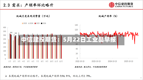 中信建投期货：5月22日工业品早报-第3张图片