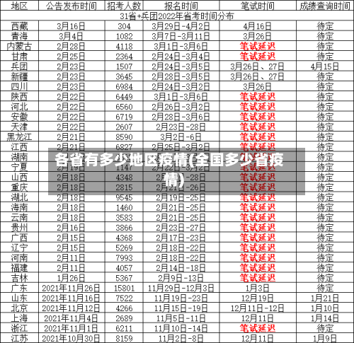 各省有多少地区疫情(全国多少省疫情)-第2张图片