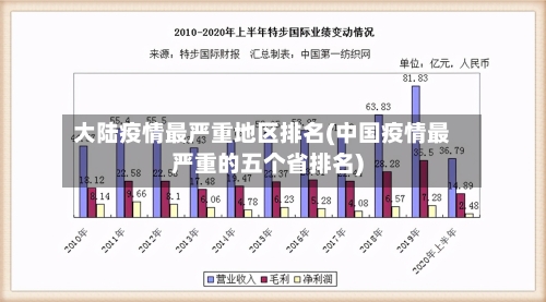 大陆疫情最严重地区排名(中国疫情最严重的五个省排名)-第2张图片