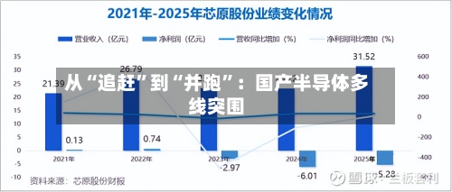从“追赶”到“并跑”：国产半导体多线突围-第2张图片
