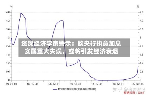 资深经济学家警示:欧央行执意加息实属重大失误,或将引发经济衰退
