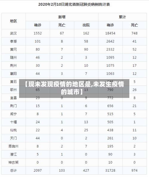 【现未发现疫情的地区是,未发生疫情的城市】-第2张图片