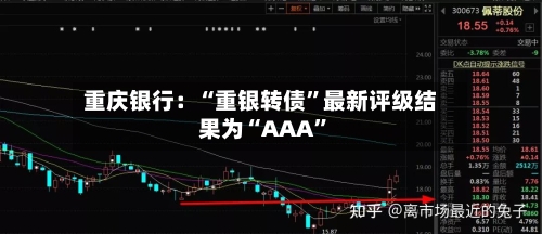 重庆银行：“重银转债”最新评级结果为“AAA”