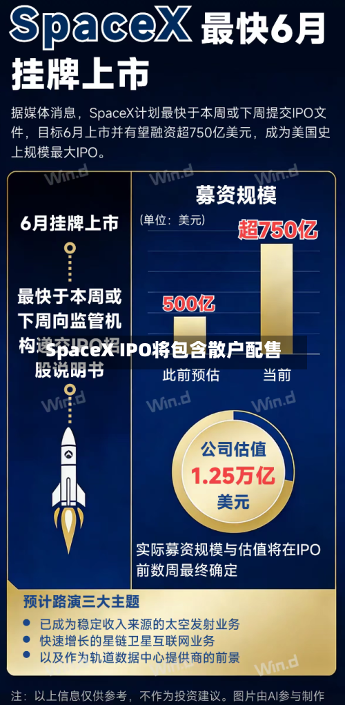 SpaceX IPO将包含散户配售