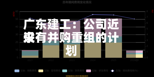 广东建工:公司近来
没有并购重组的计划-第2张图片