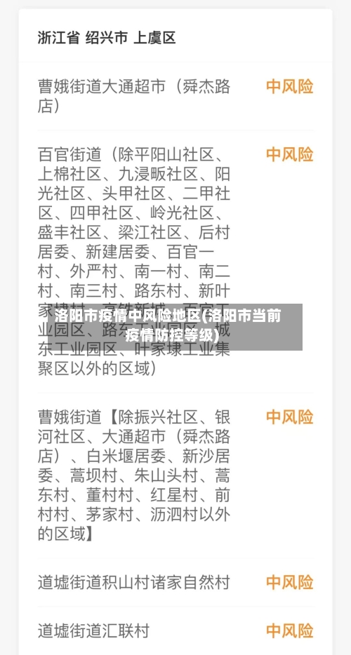 洛阳市疫情中风险地区(洛阳市当前疫情防控等级)