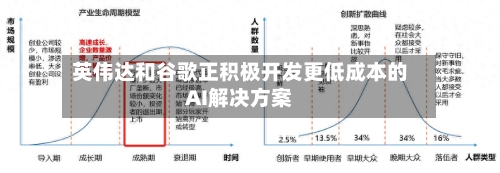 英伟达和谷歌正积极开发更低成本的AI解决方案