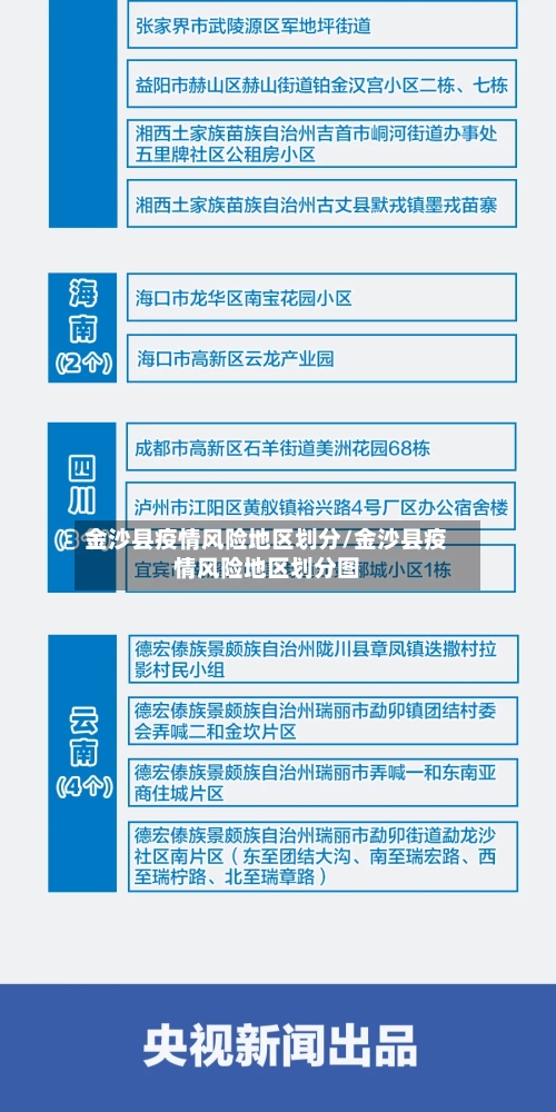 金沙县疫情风险地区划分/金沙县疫情风险地区划分图