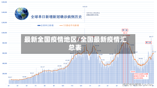 最新全国疫情地区/全国最新疫情汇总表-第2张图片
