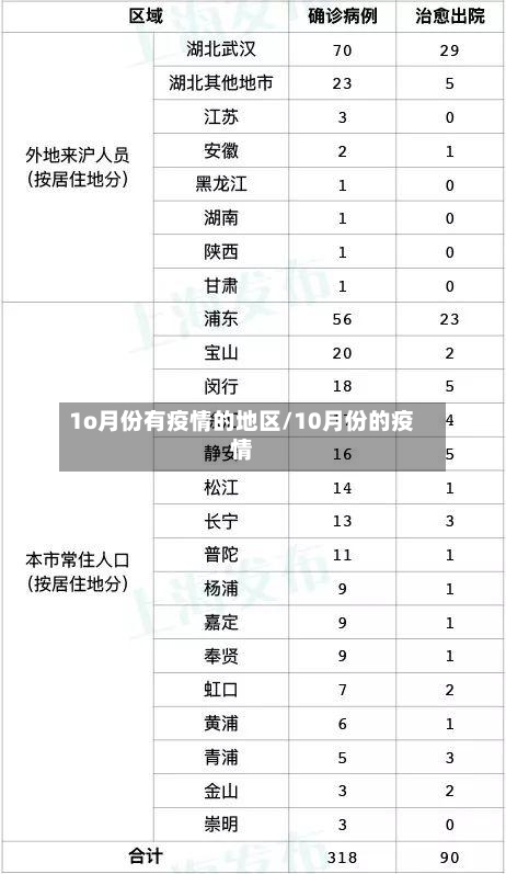 1o月份有疫情的地区/10月份的疫情-第2张图片