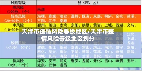 天津市疫情风险等级地区/天津市疫情风险等级地区划分-第2张图片