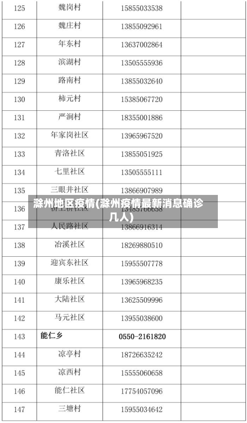 滁州地区疫情(滁州疫情最新消息确诊几人)-第3张图片