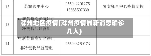 滁州地区疫情(滁州疫情最新消息确诊几人)
