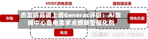 杰富瑞高调上调Generac评级：AI数据中心备电需求点燃转型催化剂-第2张图片