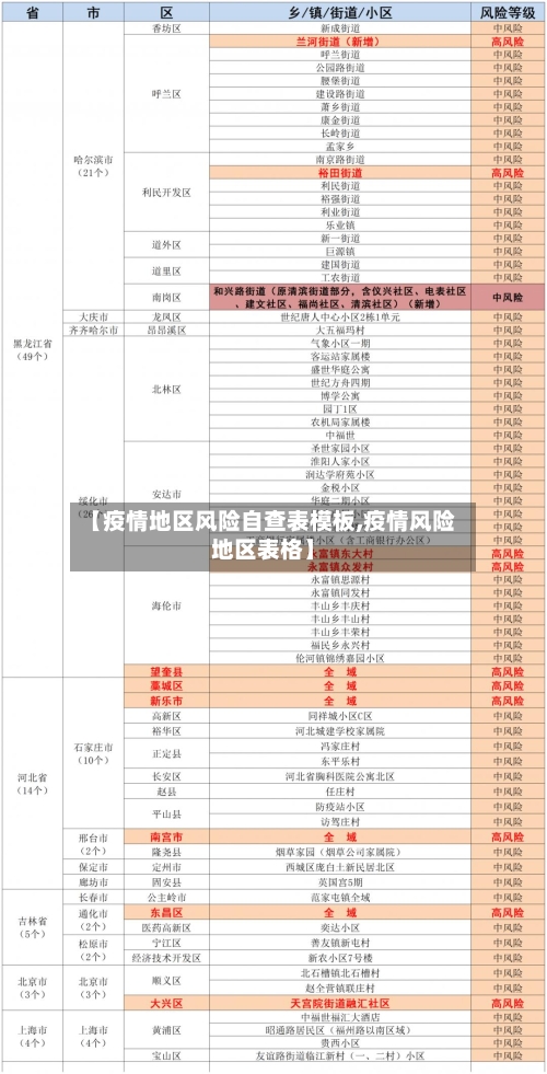 【疫情地区风险自查表模板,疫情风险地区表格】