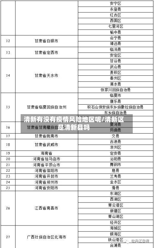 清新有没有疫情风险地区呢/清新区是清新县吗