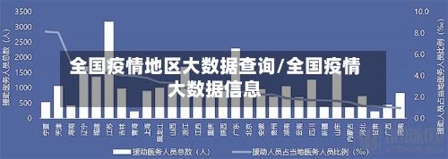 全国疫情地区大数据查询/全国疫情大数据信息