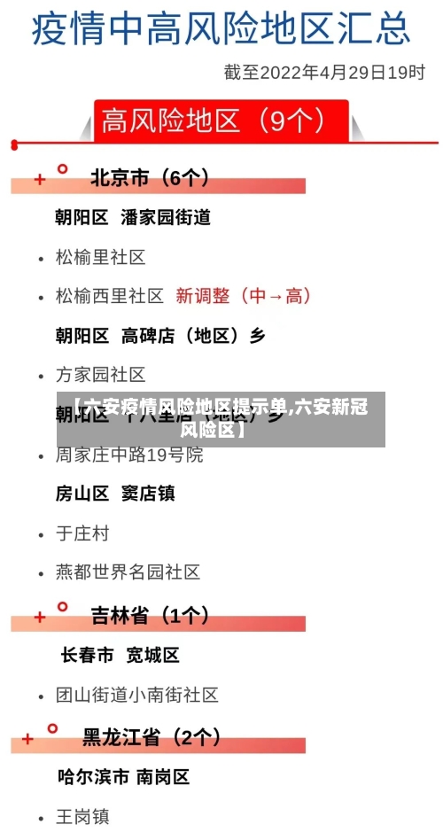 【六安疫情风险地区提示单,六安新冠风险区】