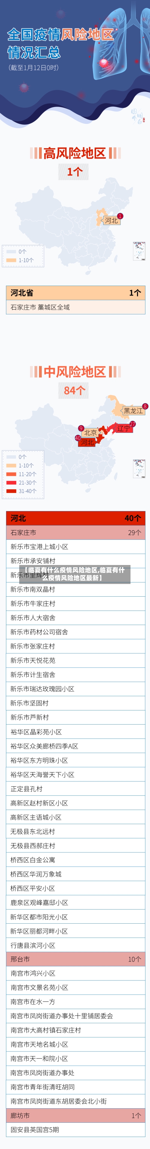 【临夏有什么疫情风险地区,临夏有什么疫情风险地区最新】-第2张图片