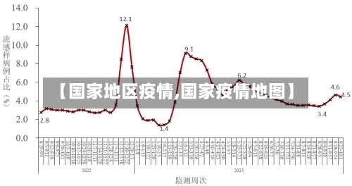 【国家地区疫情,国家疫情地图】-第2张图片
