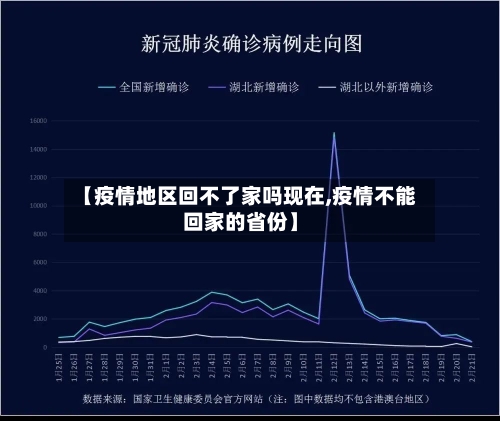 【疫情地区回不了家吗现在,疫情不能回家的省份】