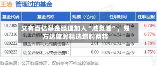 又有百亿基金经理加入“减负潮	”	，易方达蓝筹精选增聘两将-第2张图片
