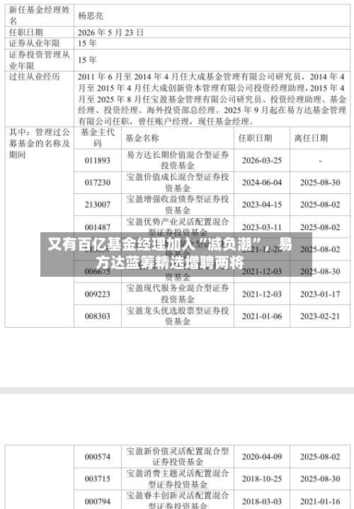 又有百亿基金经理加入“减负潮”，易方达蓝筹精选增聘两将-第3张图片