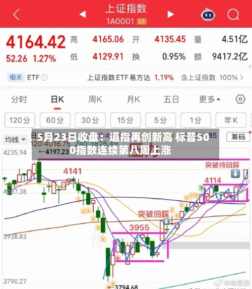 5月23日收盘:道指再创新高 标普500指数连续第八周上涨