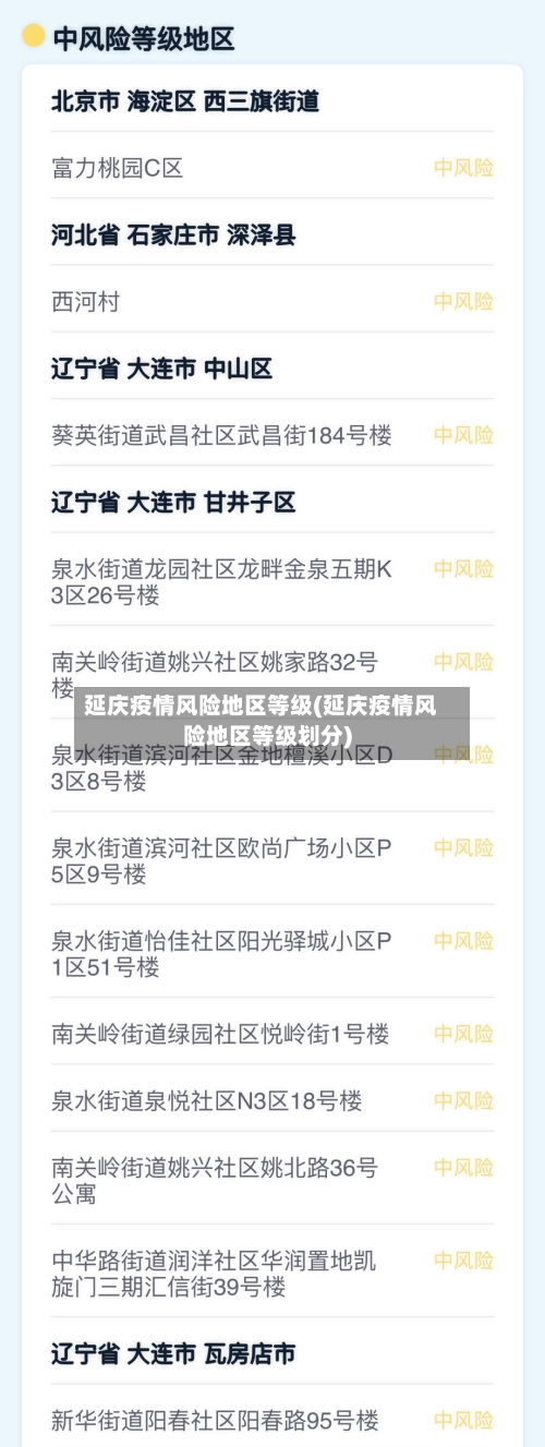延庆疫情风险地区等级(延庆疫情风险地区等级划分)