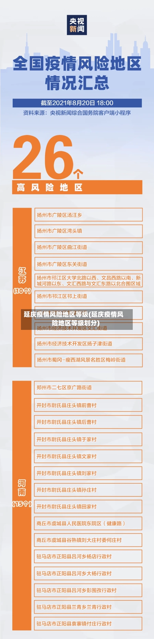 延庆疫情风险地区等级(延庆疫情风险地区等级划分)-第3张图片