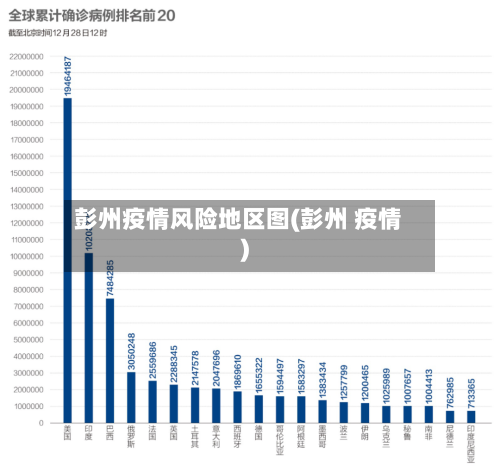 彭州疫情风险地区图(彭州 疫情)