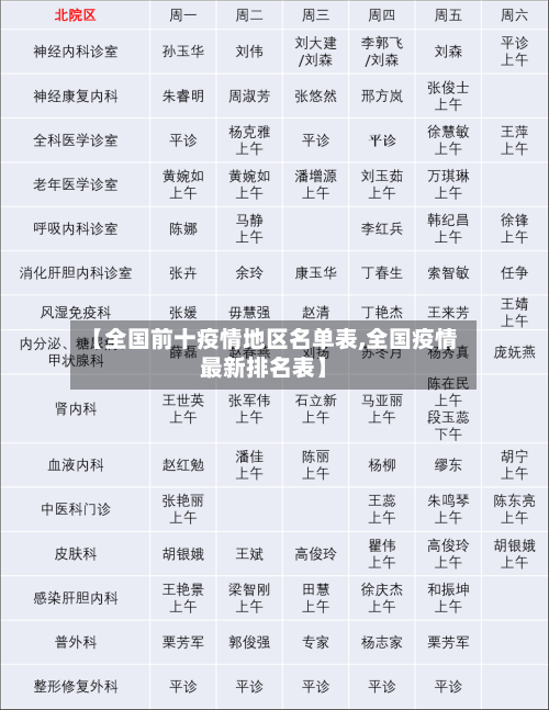 【全国前十疫情地区名单表,全国疫情最新排名表】-第2张图片