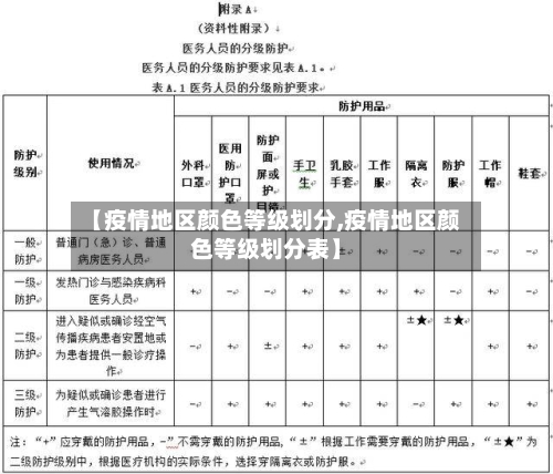 【疫情地区颜色等级划分,疫情地区颜色等级划分表】-第2张图片
