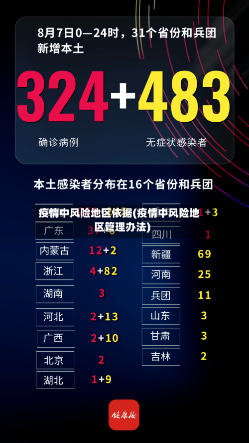 疫情中风险地区依据(疫情中风险地区管理办法)-第2张图片