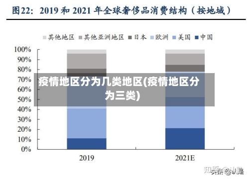 疫情地区分为几类地区(疫情地区分为三类)