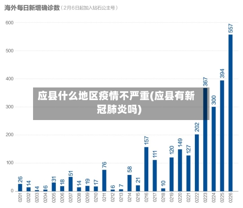 应县什么地区疫情不严重(应县有新冠肺炎吗)-第2张图片