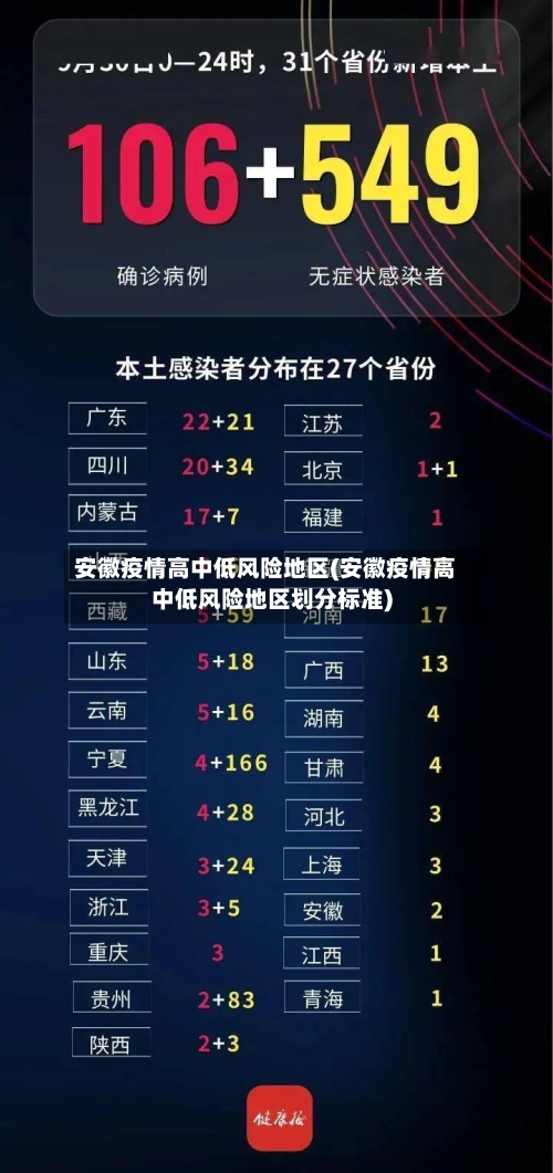安徽疫情高中低风险地区(安徽疫情高中低风险地区划分标准)