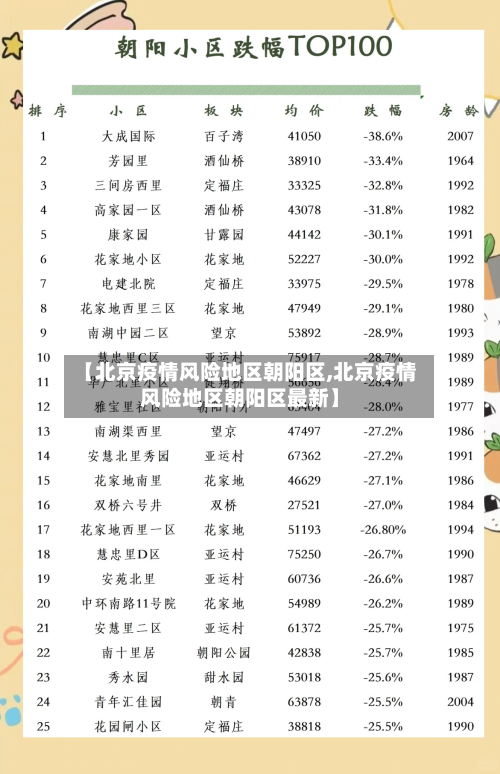 【北京疫情风险地区朝阳区,北京疫情风险地区朝阳区最新】-第3张图片