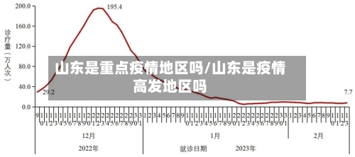 山东是重点疫情地区吗/山东是疫情高发地区吗