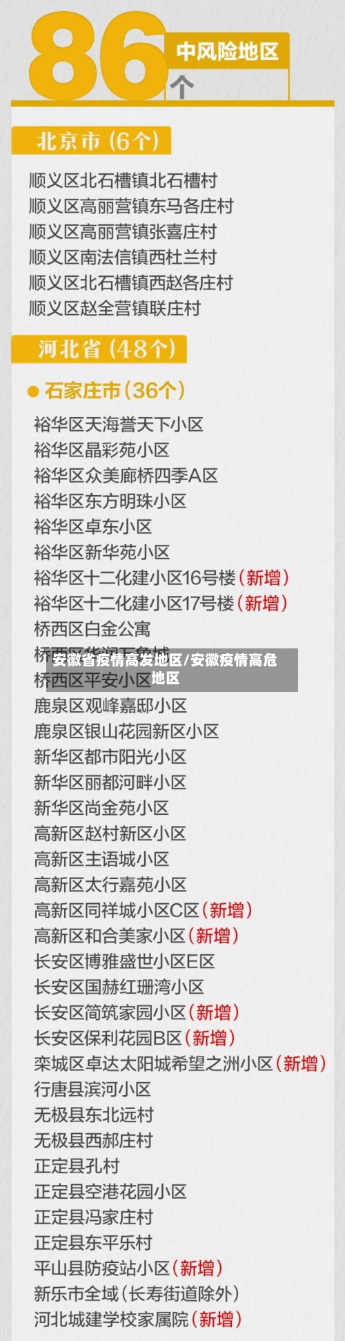 安徽省疫情高发地区/安徽疫情高危地区-第2张图片